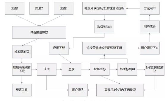 a12 以抖音和陆金服为例，解构数据阐明三个核心道理