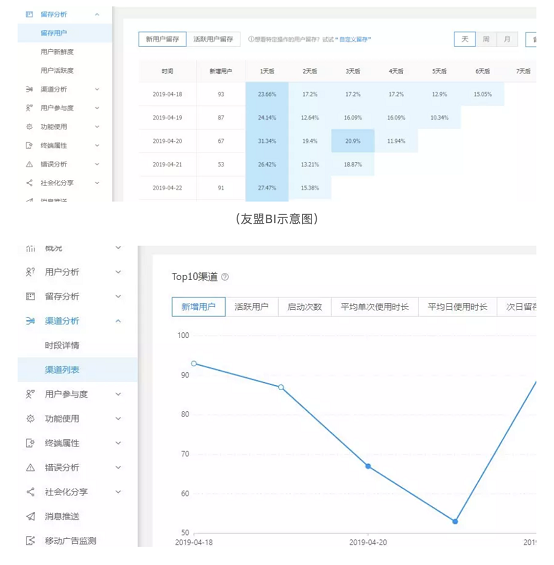 a13 以抖音和陆金服为例，解构数据阐明三个核心道理