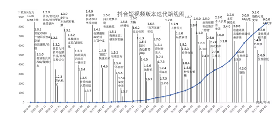 a927 抖音短视频运营及生命周期深度分解!