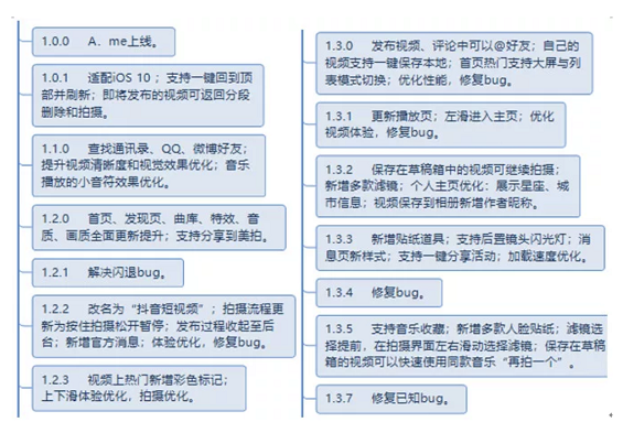 a1026 抖音短视频运营及生命周期深度分解!