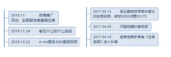 a1130 抖音短视频运营及生命周期深度分解!