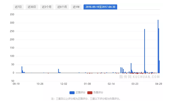 a1223 抖音短视频运营及生命周期深度分解!