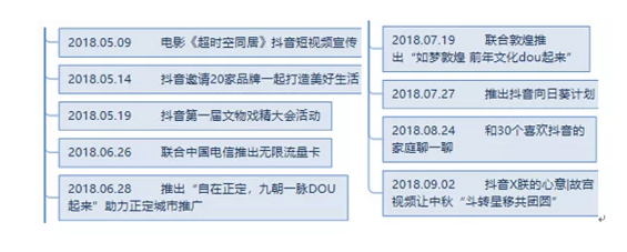 a1910 抖音短视频运营及生命周期深度分解!