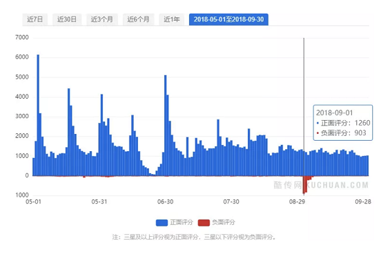 a204 抖音短视频运营及生命周期深度分解!