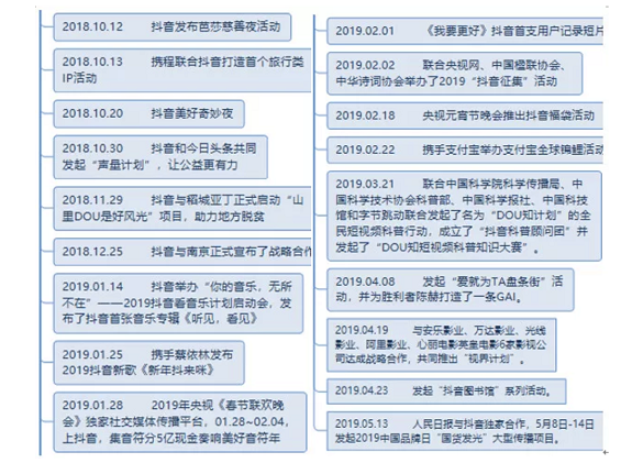 a2310 抖音短视频运营及生命周期深度分解!