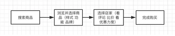 a428 抖音快手电商化，对淘宝的攻击有多大