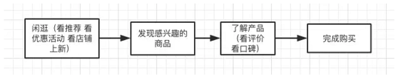 a523 抖音快手电商化，视频号刷点赞平台，对淘宝的攻击有多大