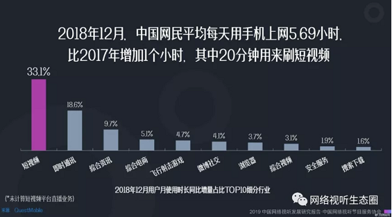 a718 抖音快手电商化，对淘宝的攻击有多大