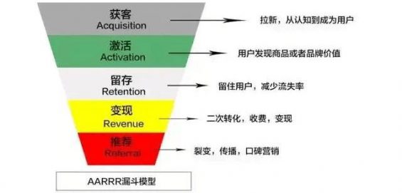 661 运营人必知必会的数据阐明知识