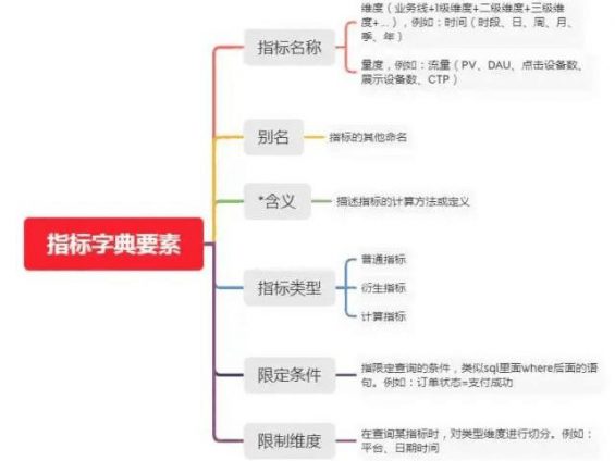 681 运营人必知必会的数据阐明知识