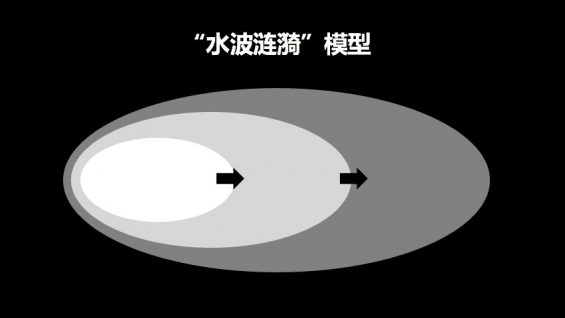 742 如果何思路清晰地写一份策划方案？