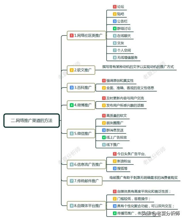 如果何做网络推广和营销?详细要领有哪些?互联网运营本领分享