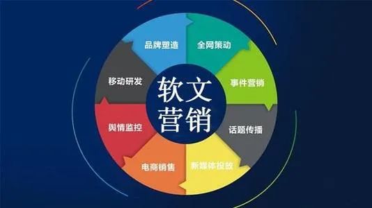 网络营销模式是什么 十种网络营销模式 -3