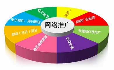 网络营销手段是什么 50种最有效的网络营销要领