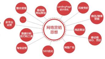 玉林SEO公司浅谈如果何操作直播做网络营销