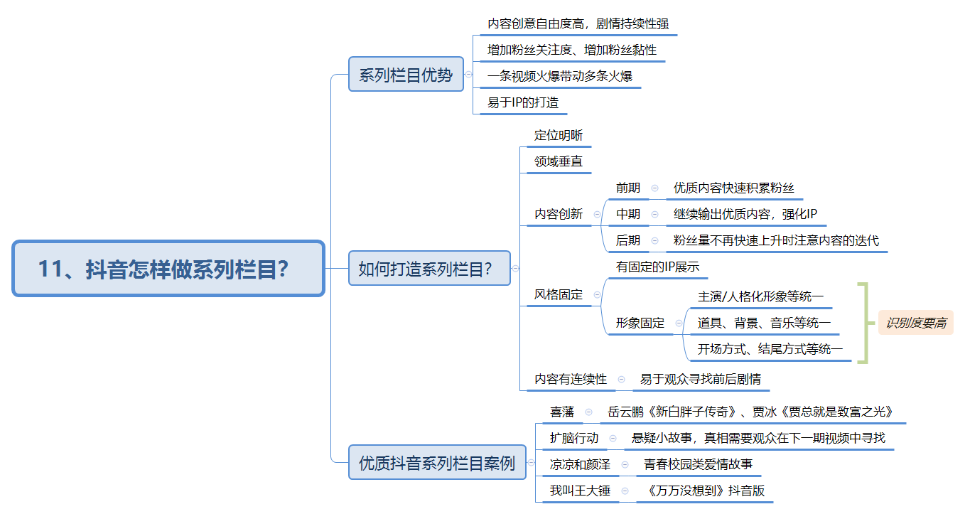 抖音付费系列课已经用思维导图的方法整理好啦!记得打赏哦~