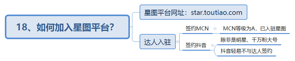 抖音付费系列课已经用思维导图的方法整理好啦!记得打赏哦~