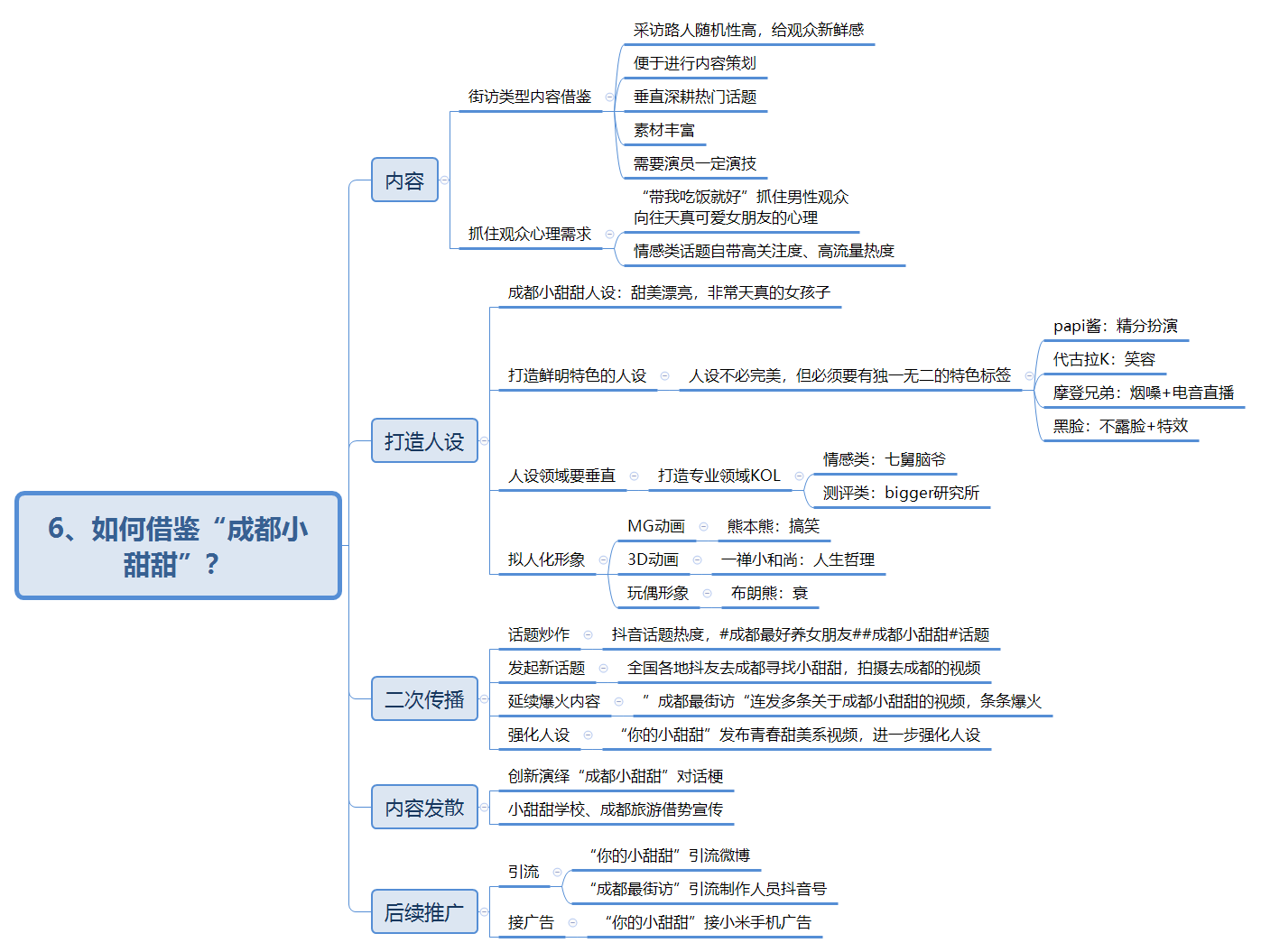 抖音付费系列课已经用思维导图的方法整理好啦!记得打赏哦~