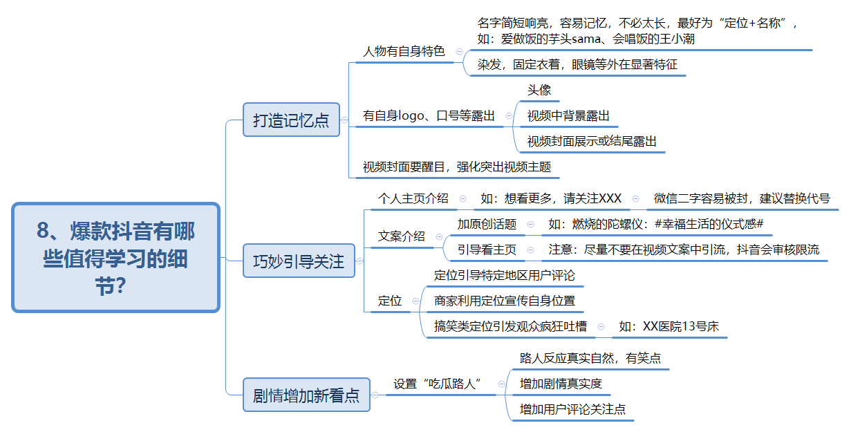 抖音付费系列课已经用思维导图的方法整理好啦!记得打赏哦~