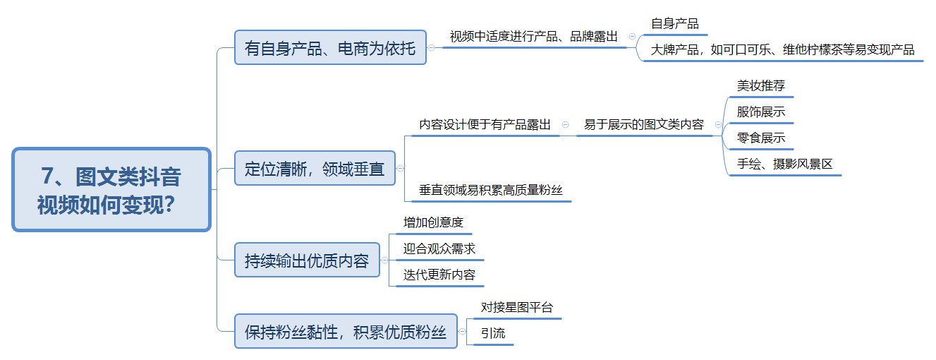 抖音付费系列课已经用思维导图的方法整理好啦!记得打赏哦~