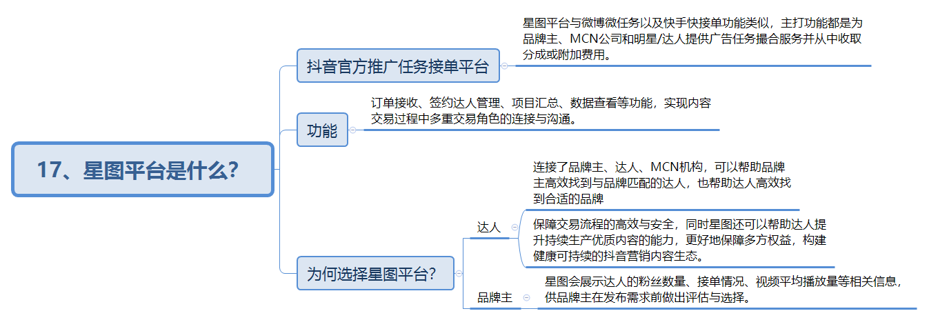 抖音付费系列课已经用思维导图的方法整理好啦!记得打赏哦~