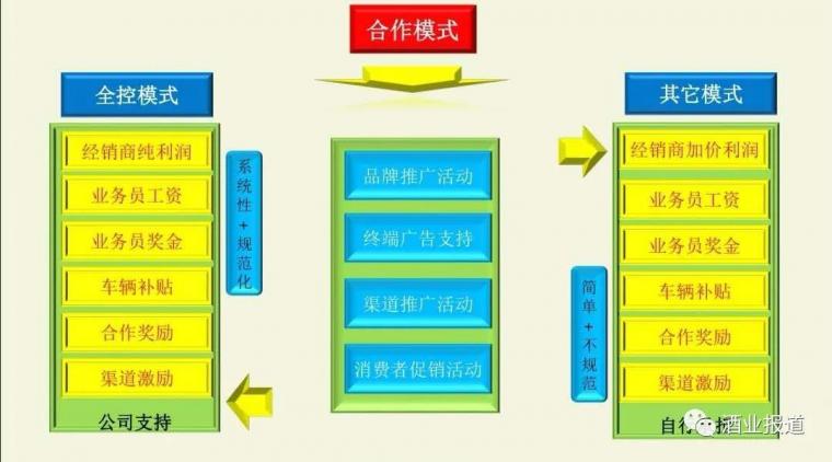 “2C3M1S”模型的营销理论是什么意思？