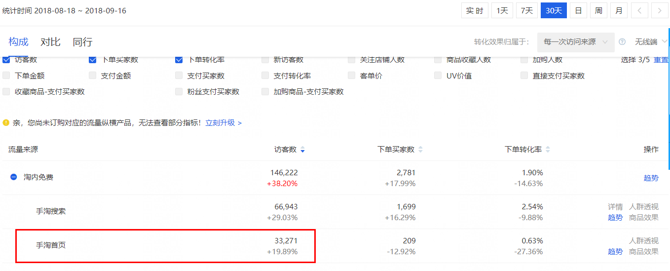 运营喵教你如果何重新版手淘首页中获取流