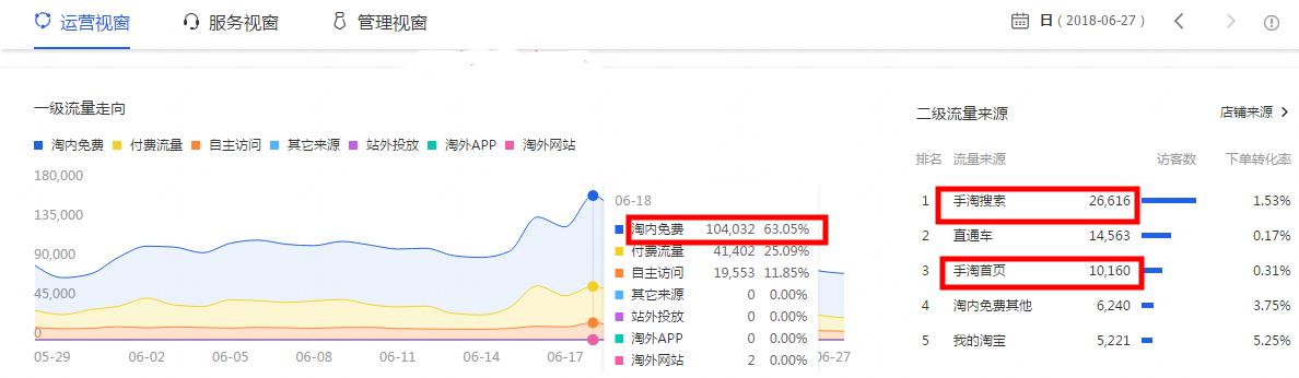 淘宝网店快速拉爆手淘首页，如果何做到每天自然流量上万-实操讲授