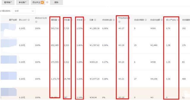 淘宝网店快速拉爆手淘首页，如果何做到每天自然流量上万-实操讲授