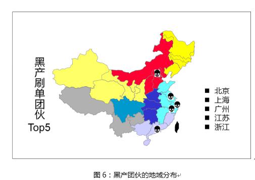 基于用户画像大数据的电商防刷架构