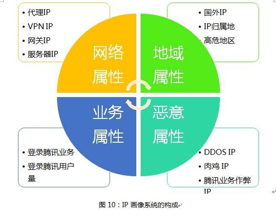 基于用户画像大数据的电商防刷架构