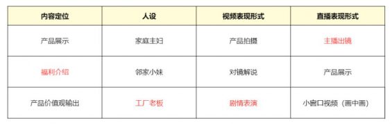 315 教科书般的直播实操要领论（7000字长文，168个常识点）