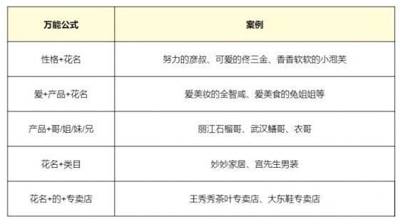 418 教科书般的直播实操要领论（7000字长文，168个常识点）