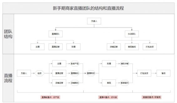 223 教科书般的直播实操要领论（7000字长文，168个常识点）