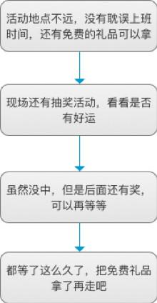 535 线下营销活动流程理会！