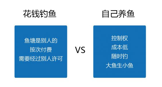 634 为什么99%的社群最后都酿成了死群？