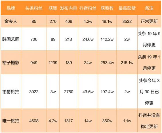 735 复购险些为0的产物，怎么做线上推广？