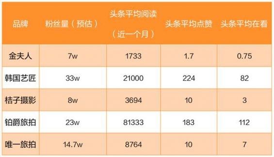 755 复购险些为0的产物，怎么做线上推广？