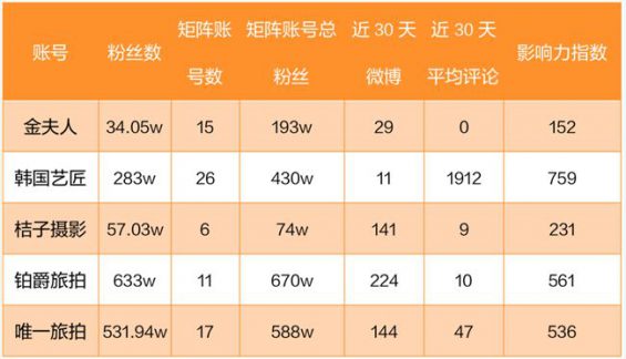 763 复购险些为0的产物，怎么做线上推广？