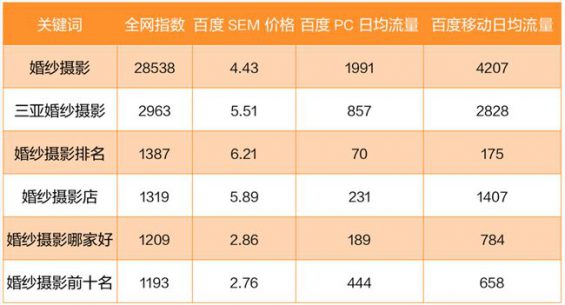 783 复购险些为0的产物，怎么做线上推广？