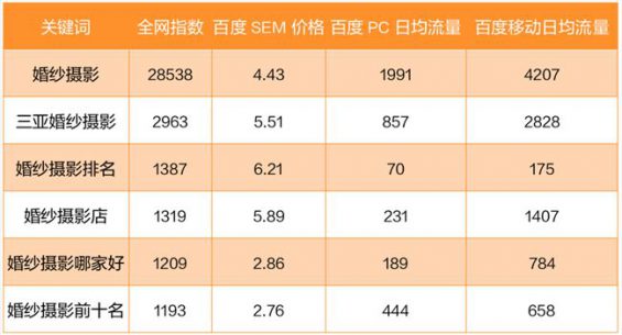 783 复购险些为0的产物，怎么做线上推广？