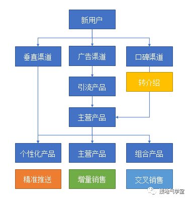 245 5个问题，讲清如果何做用户画像项目