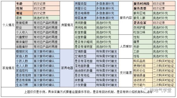 264 5个问题，讲清如果何做用户画像项目