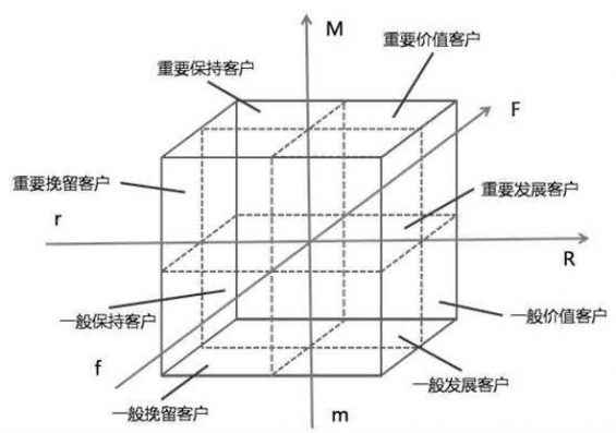 2110 4步上手用户运营：如果何让用户心甘情愿付费