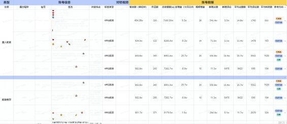 617 视频号爆款运营方案全流程！