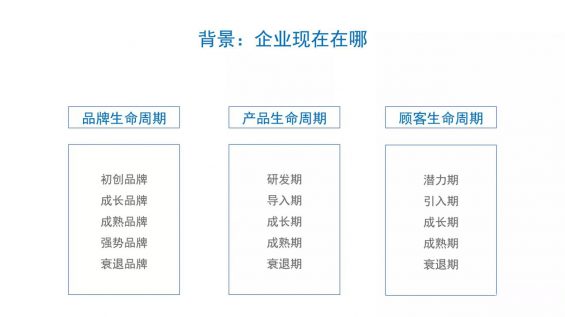 573 如果何撰写整合营销流传全案？