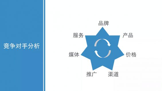 618 如果何撰写整合营销流传全案？