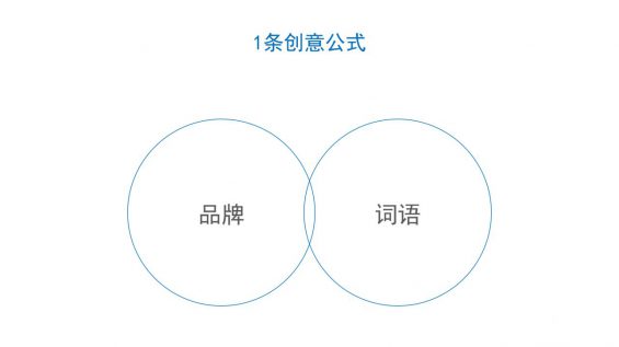 673 如果何撰写整合营销流传全案？