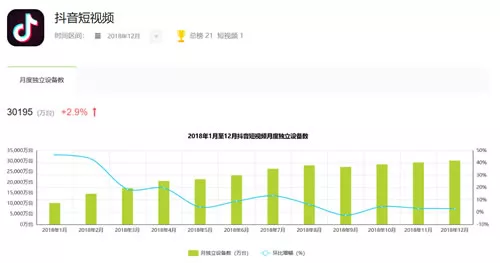 1 199 抖音限流原因总结与破解之道！