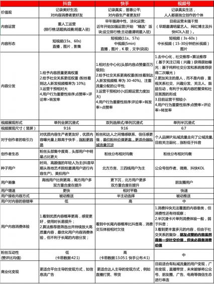 343 这应该是今朝互联网上，对视频号阐明最全面的一篇文章了